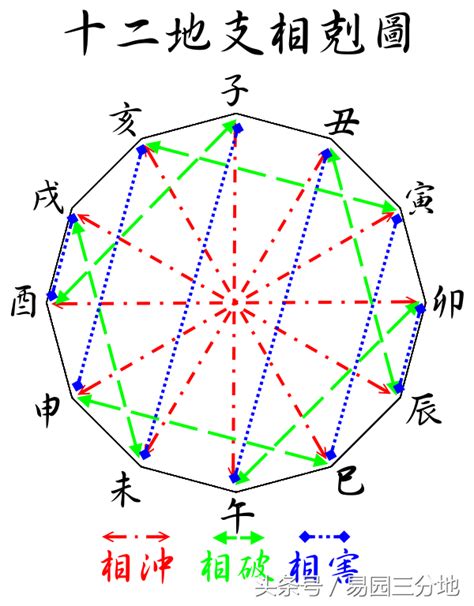 子午沖|地支“子午相冲”有什么作用？如何缓解子午冲？